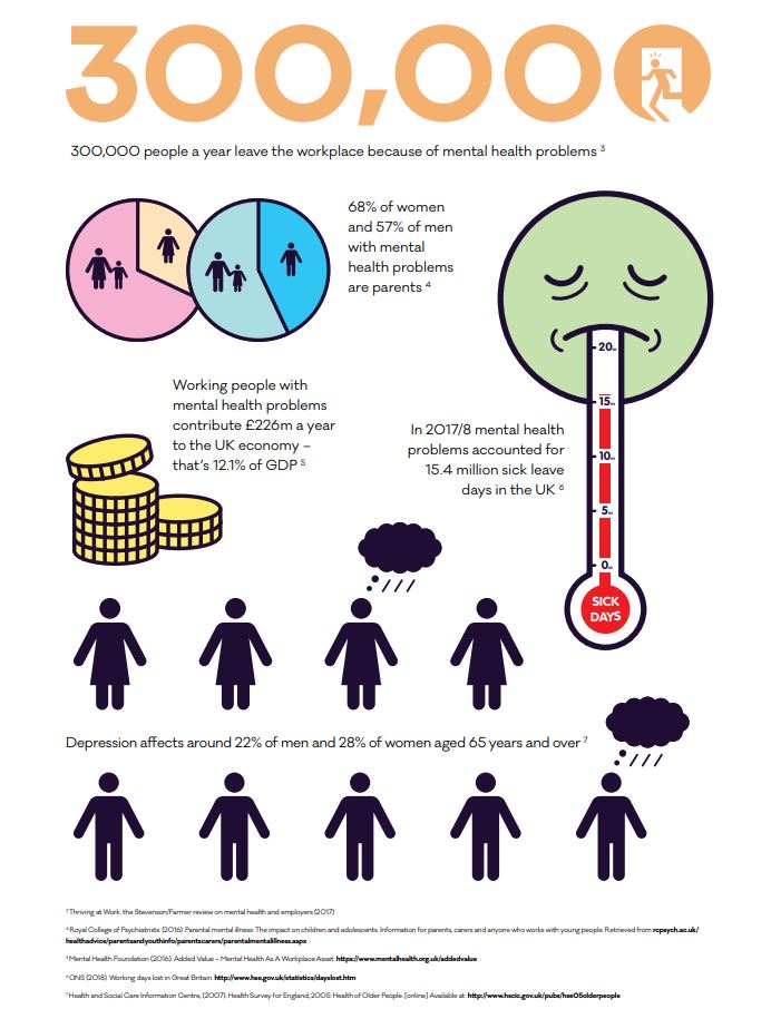 mhaw stats